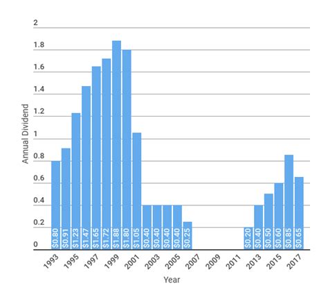 ford dividend date 2024.